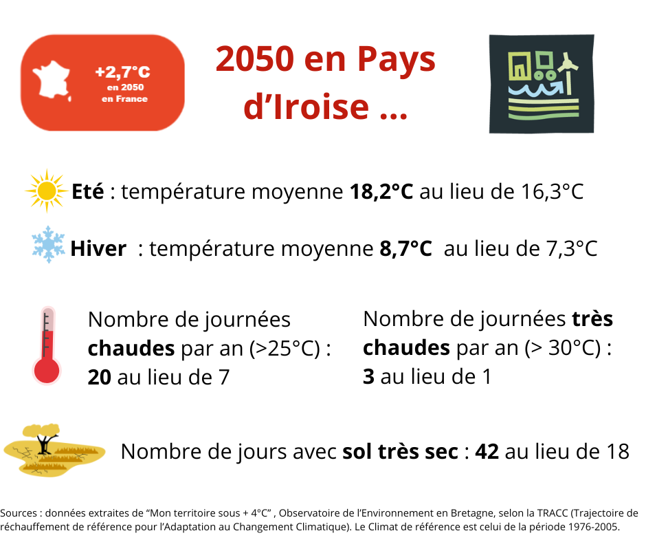 Projections température et sécheresse mon territoire sous +4°